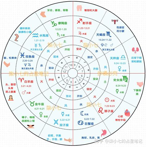 星盤分析|免费星盘分析